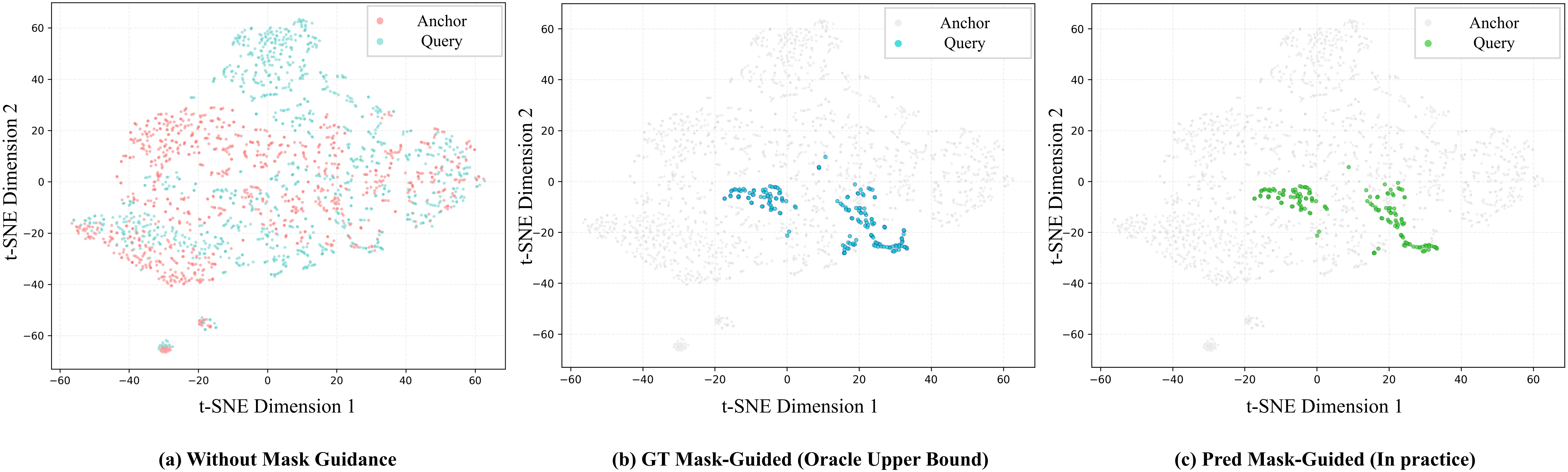 t-SNE feature visualization