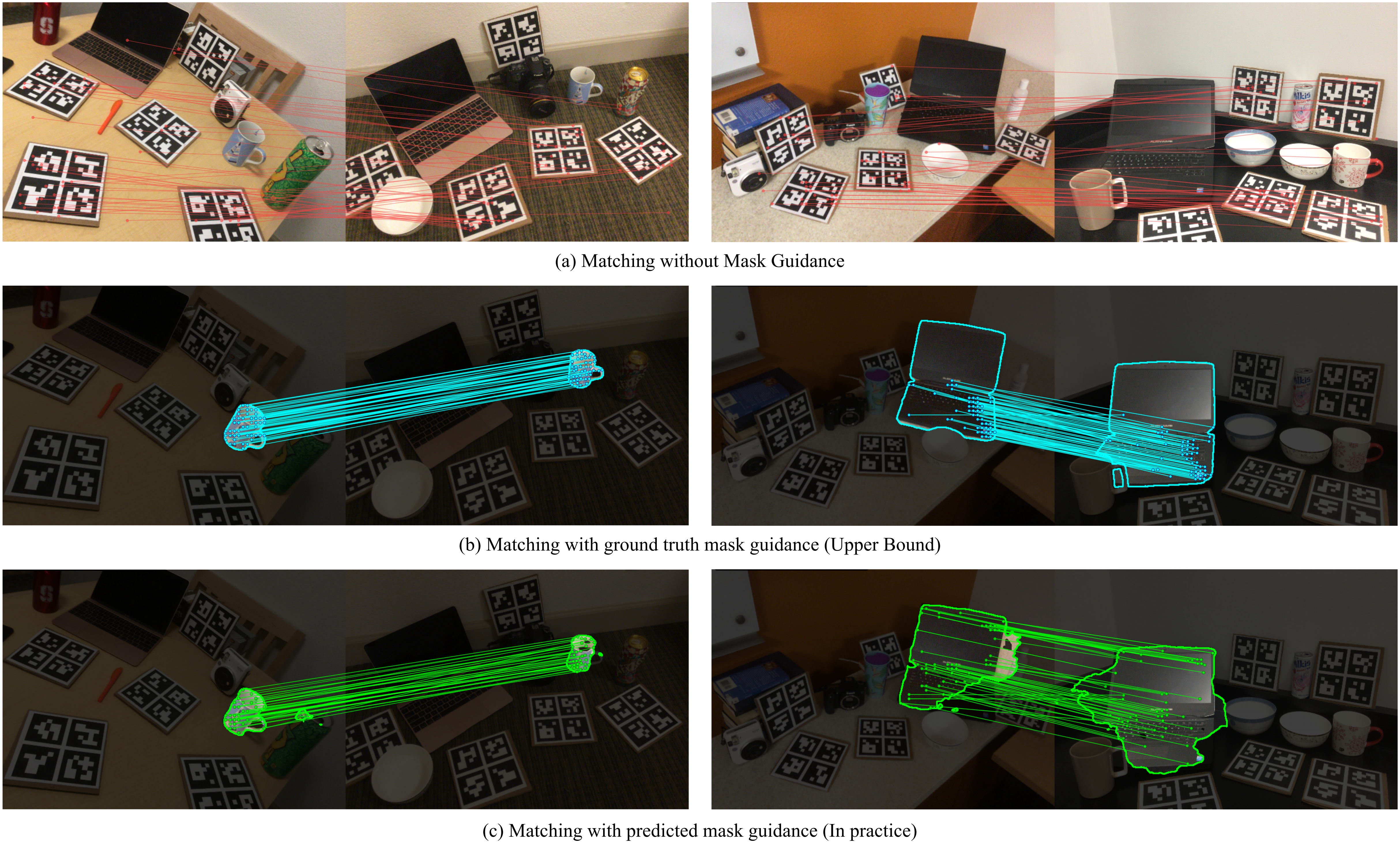 Correspondence matching comparison