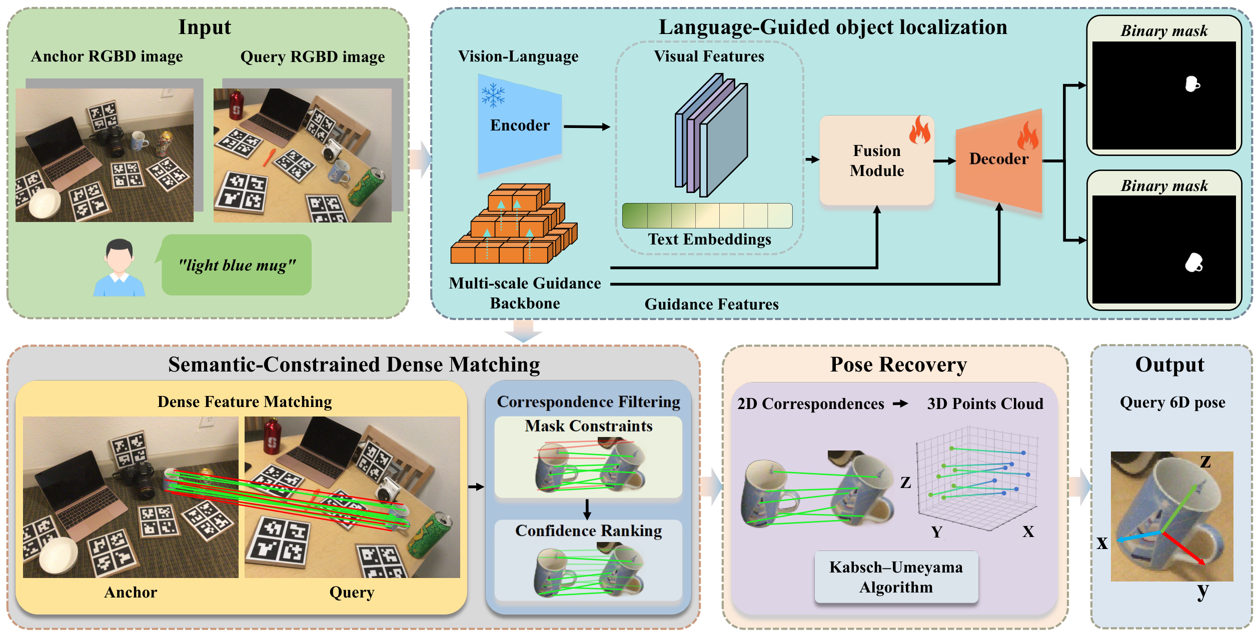 Framework overview