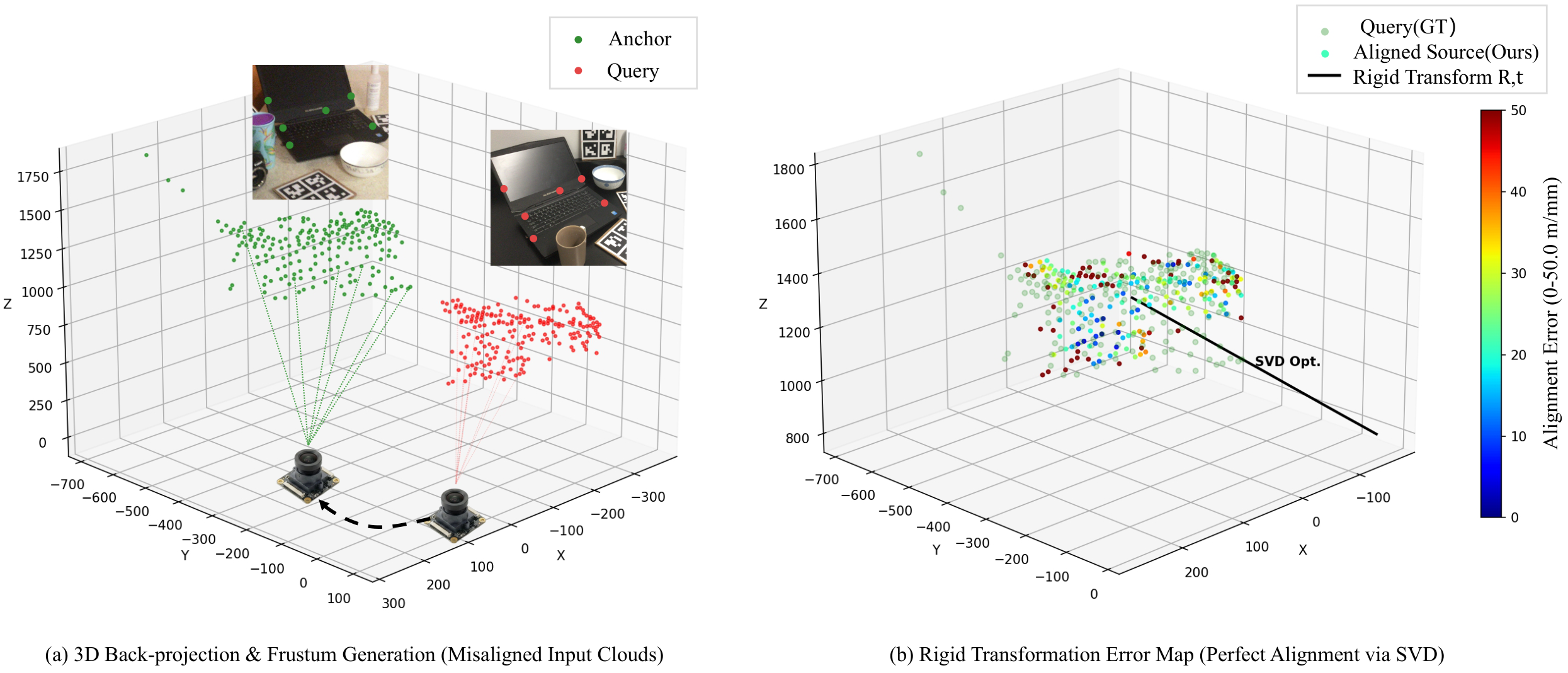 3D point cloud registration visualization