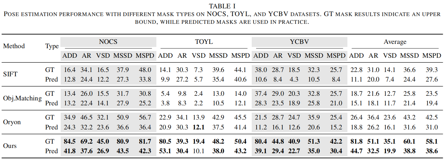 Table 1: Quantitative comparison